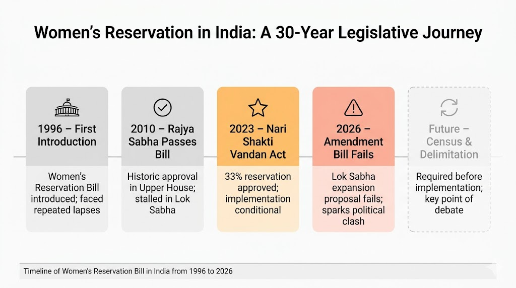 Congress Calls All-Party Meet Over Women’s Quota Row
